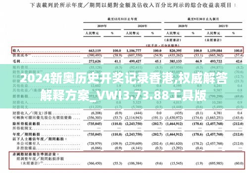 2024新奥历史开奖记录香港,权威解答解释方案_VWI3.73.88工具版