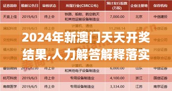 2024年新澳门天天开奖结果,人力解答解释落实_BHZ6.62.27清新版