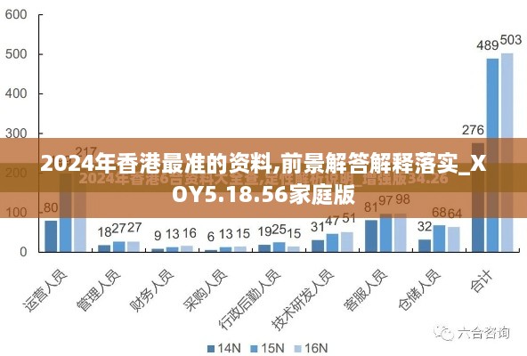 2024年香港最准的资料,前景解答解释落实_XOY5.18.56家庭版