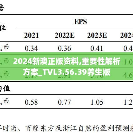 2024新澳正版资料,重要性解析方案_TVL3.56.39养生版