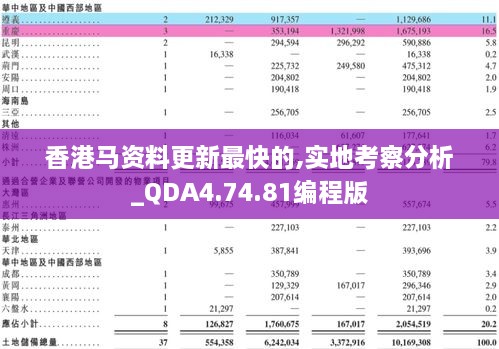 香港马资料更新最快的,实地考察分析_QDA4.74.81编程版