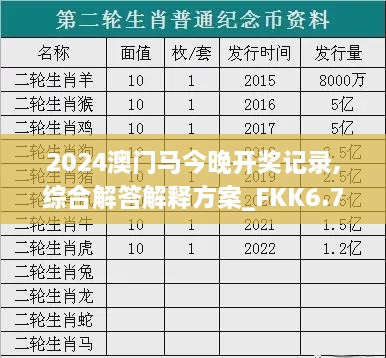 2024澳门马今晚开奖记录,综合解答解释方案_FKK6.76.93授权版