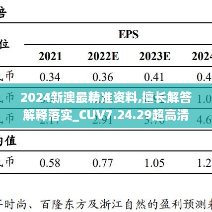 2024新澳最精准资料,擅长解答解释落实_CUV7.24.29超高清版