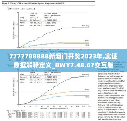 7777788888新澳门开奖2023年,实证数据解释定义_BWY7.48.67交互版