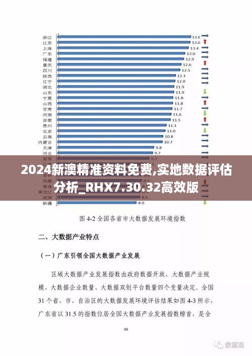 2024新澳精准资料免费,实地数据评估分析_RHX7.30.32高效版