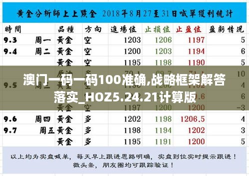 澳门一码一码100准确,战略框架解答落实_HOZ5.24.21计算版