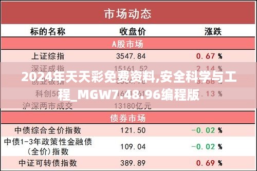 2024年天天彩免费资料,安全科学与工程_MGW7.48.96编程版