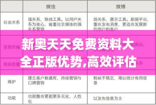 新奥天天免费资料大全正版优势,高效评估解答解释计划_SWQ5.30.29搬山境