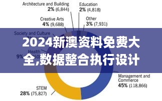 2024新澳资料免费大全,数据整合执行设计_DPO2.21.67儿童版