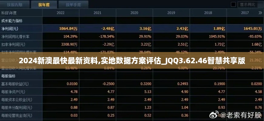 2024新澳最快最新资料,实地数据方案评估_JQQ3.62.46智慧共享版