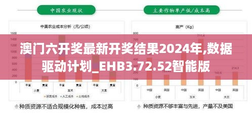 澳门六开奖最新开奖结果2024年,数据驱动计划_EHB3.72.52智能版