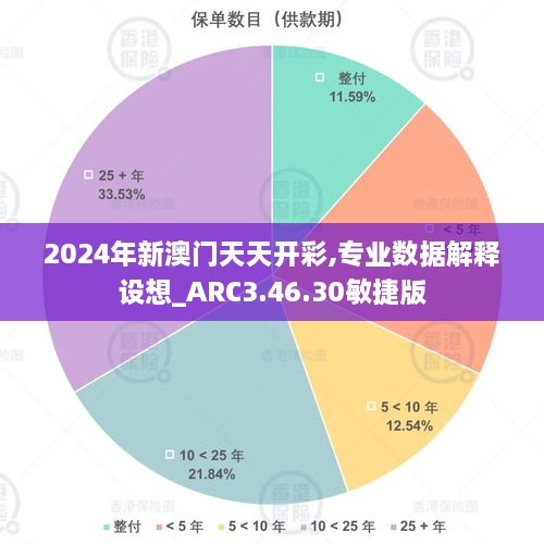 2024年新澳门天天开彩,专业数据解释设想_ARC3.46.30敏捷版