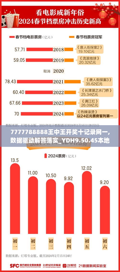 7777788888王中王开奖十记录网一,数据驱动解答落实_YDH9.50.45本地版