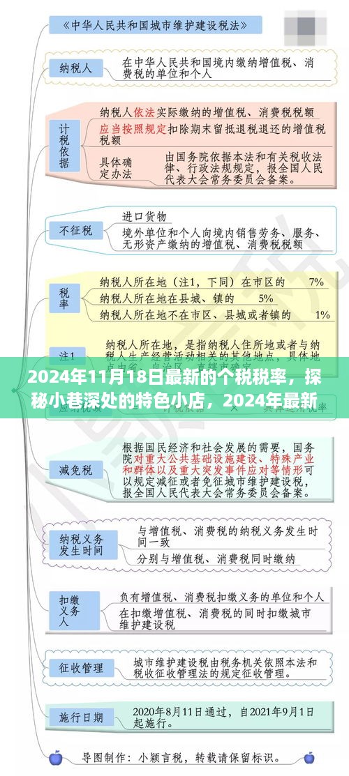 探秘小巷深处的特色小店，揭秘2024年最新个税税率背后的故事与影响