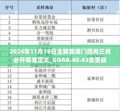 2024年11月19日全解新澳门四肖三肖必开精准定义_GOA8.40.43变更版