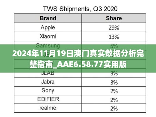 2024年11月19日澳门真实数据分析完整指南_AAE6.58.77实用版