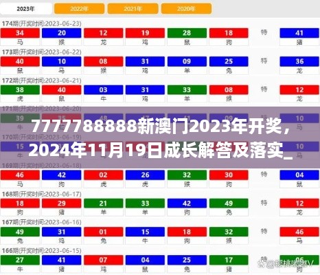 7777788888新澳门2023年开奖，2024年11月19日成长解答及落实_PCP8.12.86开放版