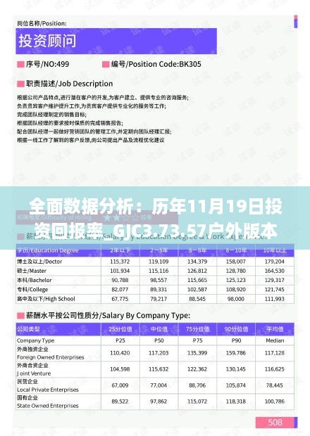 全面数据分析：历年11月19日投资回报率_GJC3.73.57户外版本