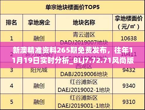 新澳精准资料265期免费发布，往年11月19日实时分析_BLJ7.72.71风尚版