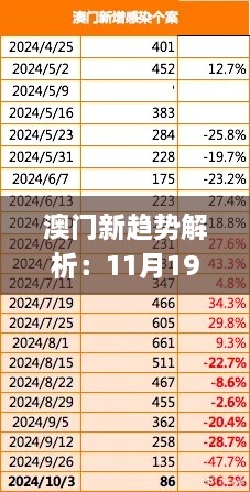 澳门新趋势解析：11月19日接力答疑解惑_CGN7.76.35触控版