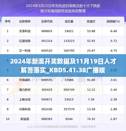 2024年新澳开奖数据及11月19日人才解答落实_KBD5.41.38广播版