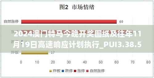 2024澳门特马今晚开奖图纸及往年11月19日高速响应计划执行_PUI3.38.51学院版