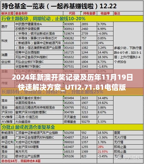 2024年新澳开奖记录及历年11月19日快速解决方案_UTI2.71.81电信版