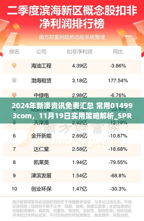 2024年新澳资讯免费汇总 常用014993com，11月19日实用策略解析_SPR5.34.81环保版