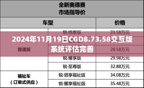 2024年11月19日CGD8.73.58交互版系统评估完善