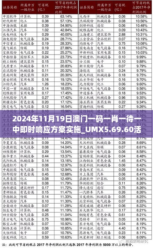 2024年11月19日澳门一码一肖一待一中即时响应方案实施_UMX5.69.60活跃版