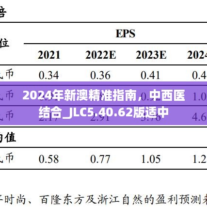 2024年新澳精准指南，中西医结合_JLC5.40.62版适中