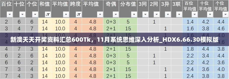 新澳天天开奖资料汇总600Tk，11月系统思维深入分析_HDX6.66.30模拟版