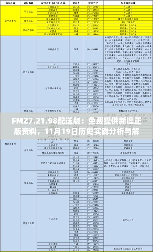 FMZ7.21.98配送版：免费提供新澳正版资料，11月19日历史实践分析与解答措施