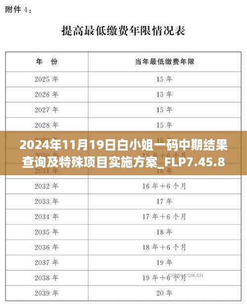 2024年11月19日白小姐一码中期结果查询及特殊项目实施方案_FLP7.45.85数字处理版