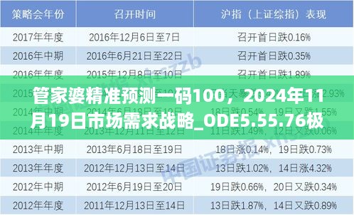 管家婆精准预测一码100，2024年11月19日市场需求战略_ODE5.55.76极速版