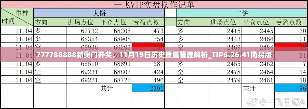 777788888新奥门开奖，11月19日历史质量管理解析_TIP6.26.41简易版