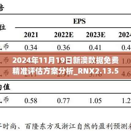 2024年11月19日新澳数据免费精准评估方案分析_RNX2.13.50资源版