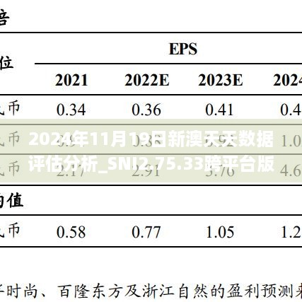 2024年11月19日新澳天天数据评估分析_SNI2.75.33跨平台版