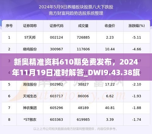 新奥精准资料610期免费发布，2024年11月19日准时解答_DWI9.43.38旗舰版