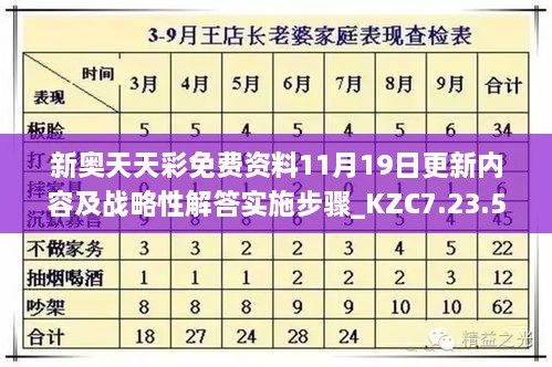 新奥天天彩免费资料11月19日更新内容及战略性解答实施步骤_KZC7.23.51真版