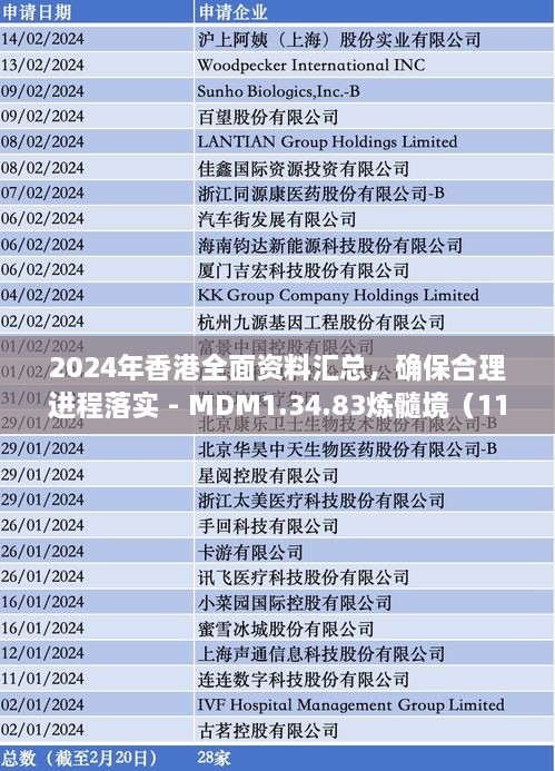 2024年香港全面资料汇总，确保合理进程落实 - MDM1.34.83炼髓境（11月19日更新）