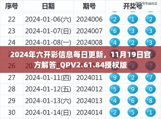 2024年六开彩信息每日更新，11月19日官方解答_QPV2.61.84授权版