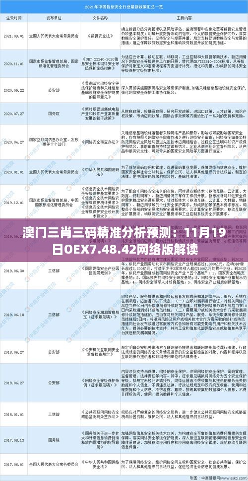 澳门三肖三码精准分析预测：11月19日OEX7.48.42网络版解读