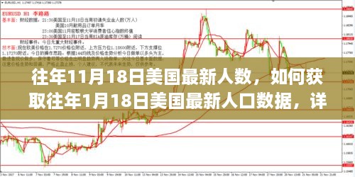 获取往年美国人口数据指南，从1月18日到11月18日的详细步骤与最新人数统计