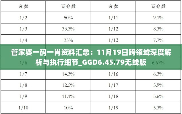 管家婆一码一肖资料汇总：11月19日跨领域深度解析与执行细节_GGD6.45.79无线版