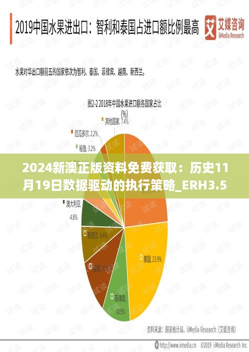 2024新澳正版资料免费获取：历史11月19日数据驱动的执行策略_ERH3.52.36编辑版