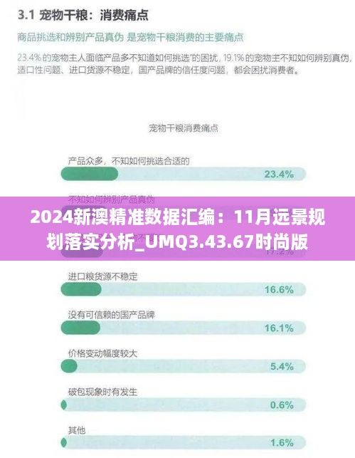 2024新澳精准数据汇编：11月远景规划落实分析_UMQ3.43.67时尚版