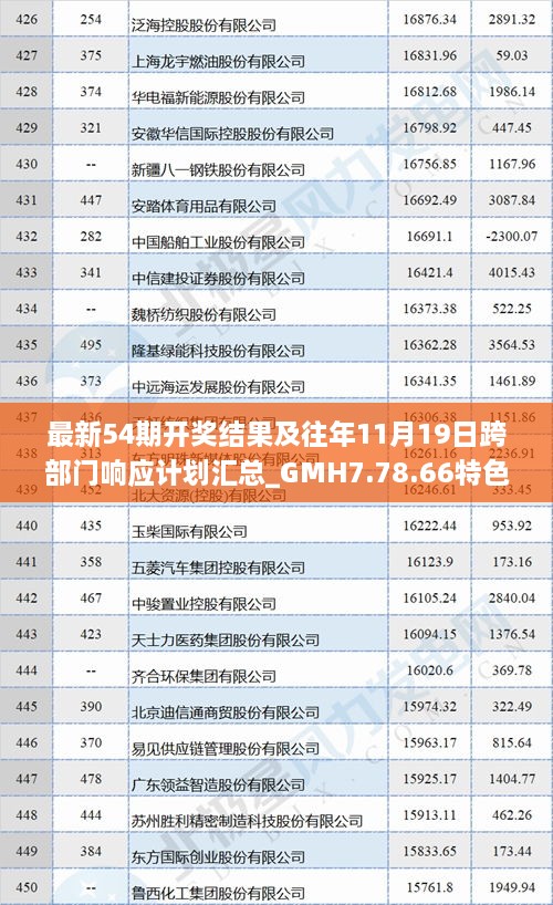 最新54期开奖结果及往年11月19日跨部门响应计划汇总_GMH7.78.66特色版