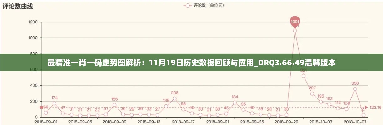 最精准一肖一码走势图解析：11月19日历史数据回顾与应用_DRQ3.66.49温馨版本