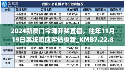 2024新澳门今晚开奖直播，往年11月19日系统响应评估更新_KMB7.22.87强劲版